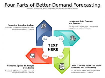 Four parts of better demand forecasting