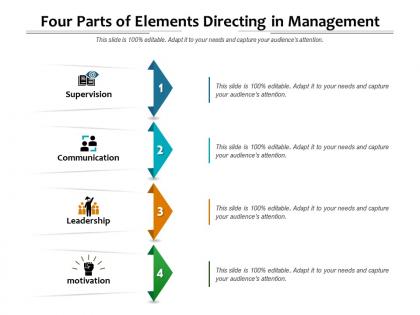Four parts of elements directing in management