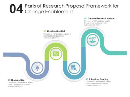 Four parts of research proposal framework for change enablement