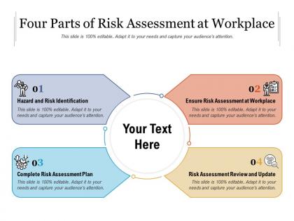 Four parts of risk assessment at workplace