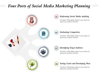 Four parts of social media marketing planning