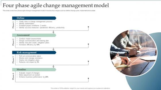 Four Phase Agile Change Management Model