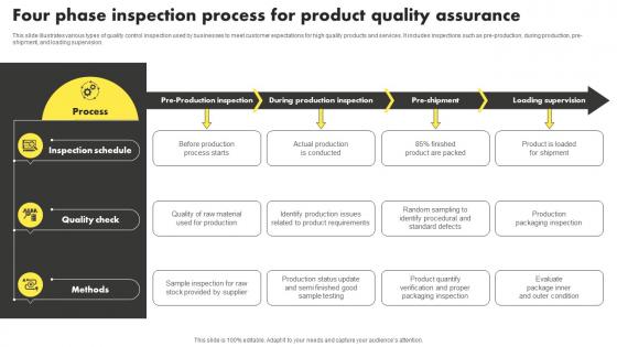 Four Phase Inspection Process For Product Quality Assurance