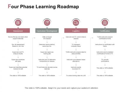 Four phase learning roadmap assessment logistics ppt powerpoint presentation file show