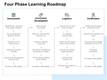 Four phase learning roadmap assessment ppt powerpoint presentation show