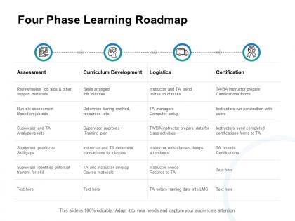 Four phase learning roadmap certification assessment ppt powerpoint presentation gallery