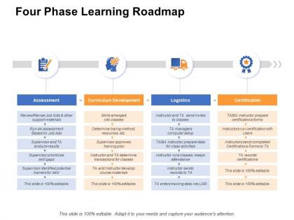 Four phase learning roadmap ppt powerpoint presentation layouts