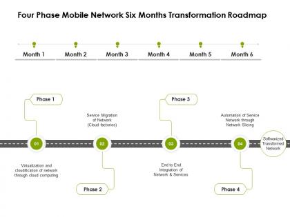 Four phase mobile network six months transformation roadmap