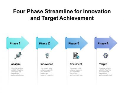 Four phase streamline for innovation and target achievement