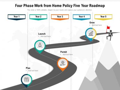 Four phase work from home policy five year roadmap