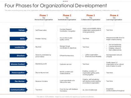 Four phases for organizational development employee intellectual growth ppt portrait