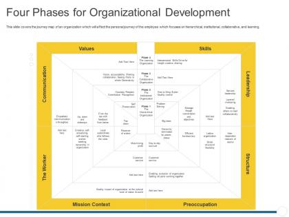 Four phases for organizational development personal journey organization ppt elements