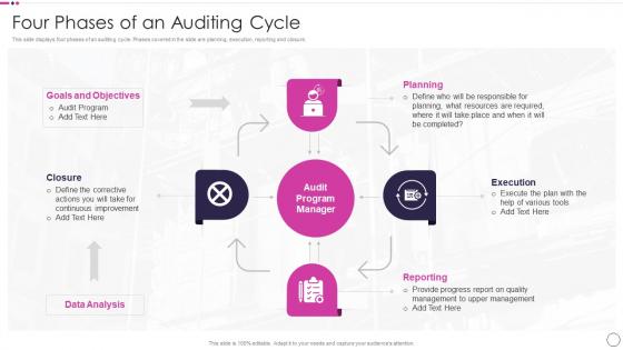 Four Phases Of An Auditing Cycle Quality Assurance Plan And Procedures Set 1