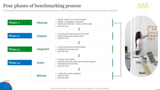 Four Phases Of Benchmarking Process QCP Templates Set 1 Ppt Model Influencers