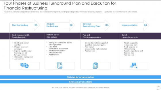 Four Phases Of Business Turnaround Plan And Execution For Financial Restructuring