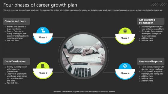 Four Phases Of Career Growth Plan