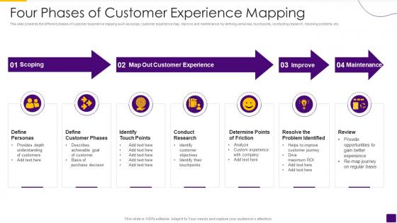 Four Phases Of Customer Experience Mapping