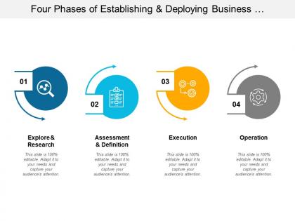 Four phases of establishing and deploying business intelligence competency center