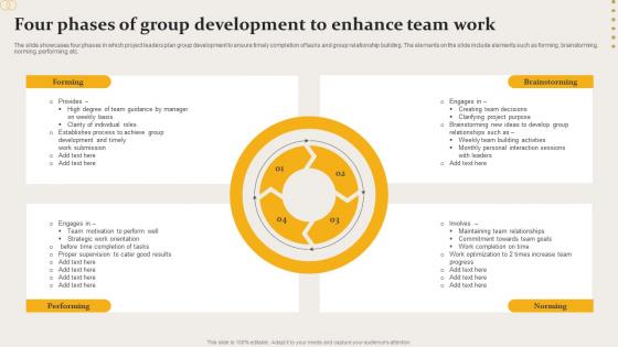 Four Phases Of Group Development To Enhance Team Work