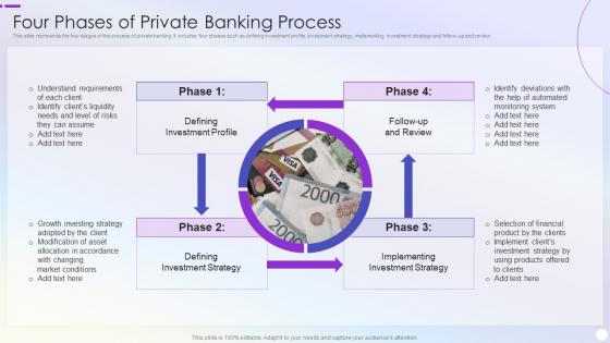 Four Phases Of Private Banking Process