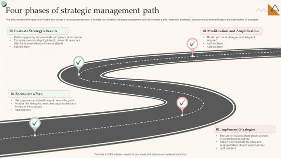 Four Phases Of Strategic Management Path