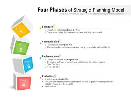 Four phases of strategic planning model