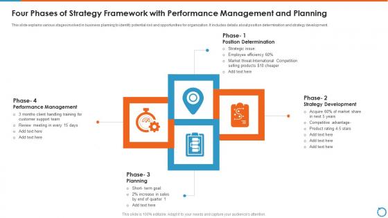 Four Phases Of Strategy Framework With Performance Management And Planning