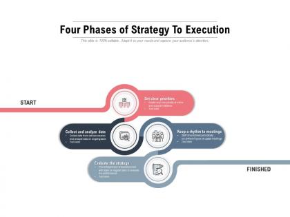 Four phases of strategy to execution