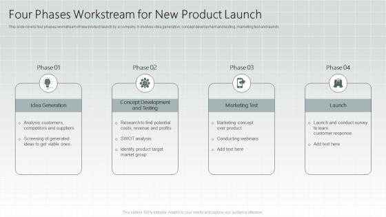 Four Phases Workstream For New Product Launch