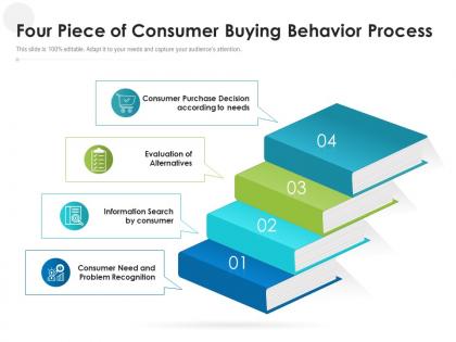 Four piece of consumer buying behavior process