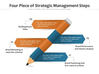 Four piece of strategic management steps