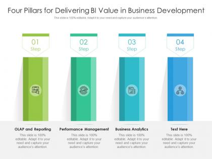 Four pillars for delivering bi value in business development