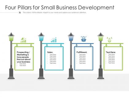 Four pillars for small business development