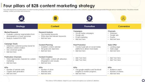 Four Pillars Of B2B Content Marketing Strategy