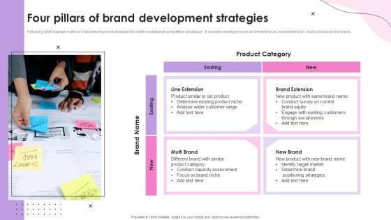Four Pillars Of Brand Development Strategies