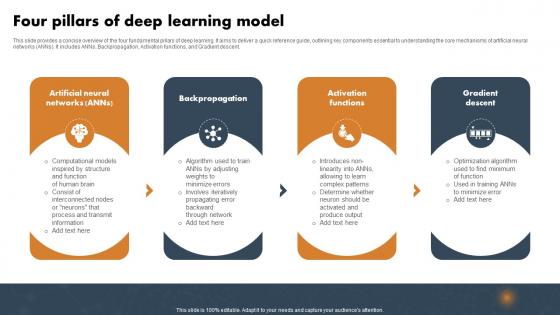 Four Pillars Of Deep Learning Model