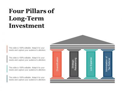 Four pillars of long term investment sample of ppt presentation