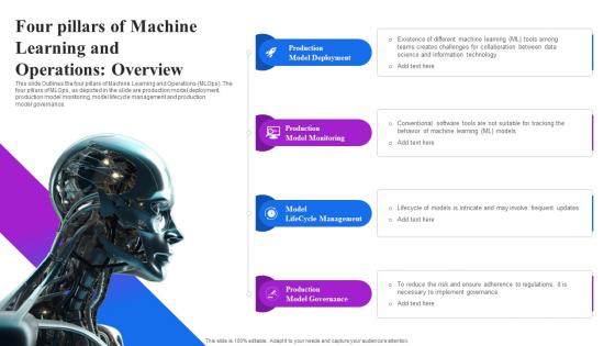 Four Pillars Of Machine Learning And Operations Overview Machine Learning Operations