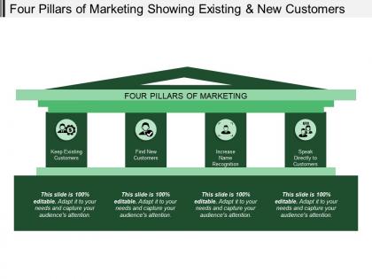 Four pillars of marketing showing existing and new customers
