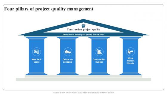 Four Pillars Of Project Quality Management Project Quality Management PM SS