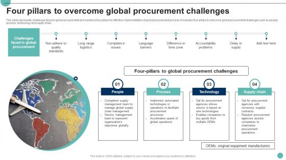 Four Pillars To Overcome Global Procurement Challenges