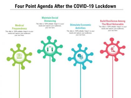 Four point agenda after the covid 19 lockdown