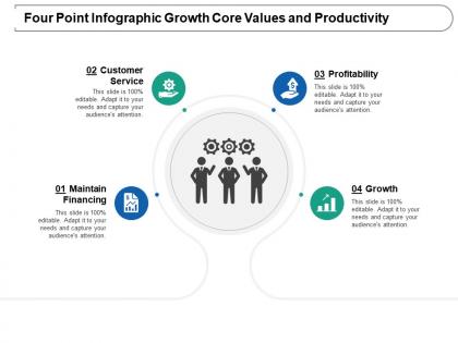Four point infographic growth core values and productivity