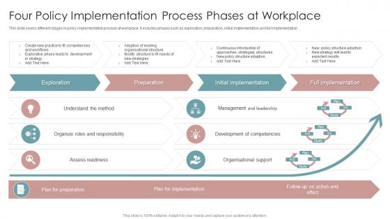 Four Policy Implementation Process Phases At Workplace