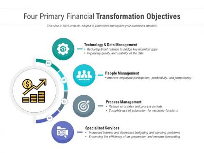 Four primary financial transformation objectives