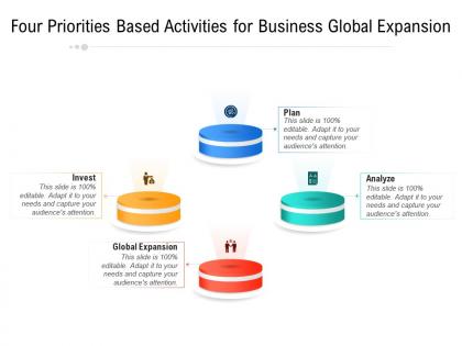 Four priorities based activities for business global expansion