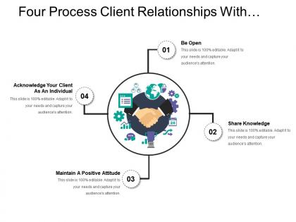 Four process client relationships with sharing knowledge and maintaining positive attitude