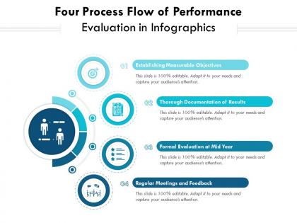 Four process flow of performance evaluation in infographics