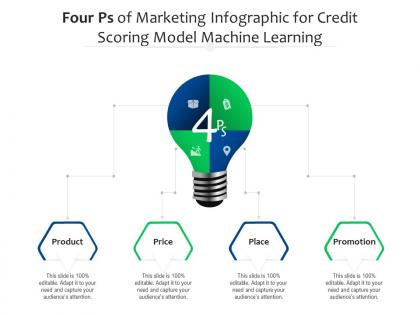 Four ps of marketing for credit scoring model machine learning infographic template
