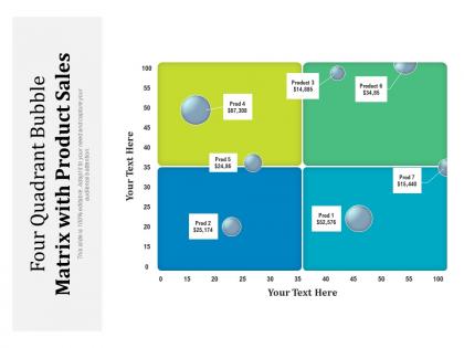 Four quadrant bubble matrix with product sales